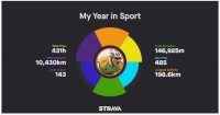Il mio 2017 in bici secondo STRAVA.jpg