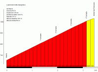 s.pancrazio-tratto-impegnat.gif